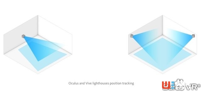 從產品設計到VR：談談VR設計的基本原理