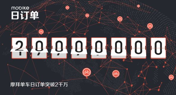 摩拜占據(jù)近6成市場(chǎng)份額 留給對(duì)手的空間越來越小