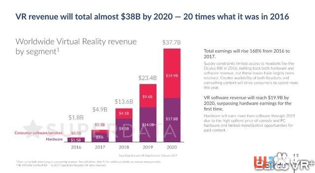 VR/AR行業觀察——跨界玩的就是心跳 2017.05.13