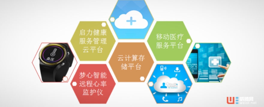 可穿戴設備“玩”出花,夢心科技將其結合中醫(yī)切脈去更好監(jiān)測用戶心電血壓 ...