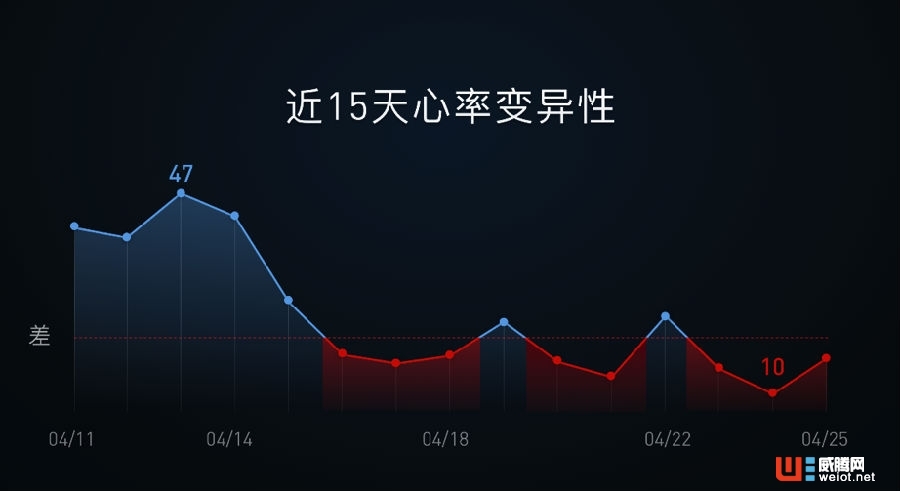 從華米發(fā)布的新手環(huán)看出