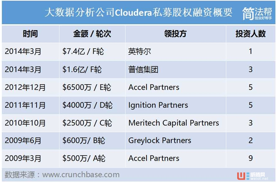 從獨角獸流血上市，看創(chuàng)業(yè)公司高估值融資的尷尬
