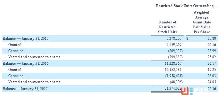 從獨角獸流血上市，看創(chuàng)業(yè)公司高估值融資的尷尬