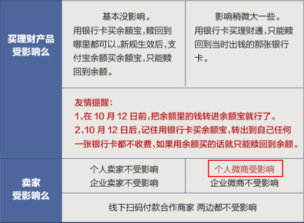 微商為省提現費，用支付寶收錢已成常態
