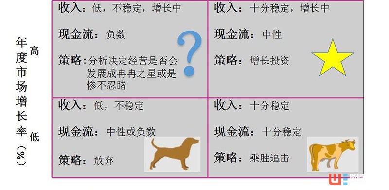 為什么在創(chuàng)新這件事上，大企業(yè)總是輸給創(chuàng)業(yè)公司？