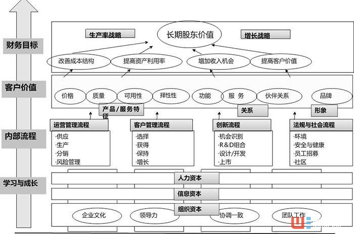 為什么在創(chuàng)新這件事上，大企業(yè)總是輸給創(chuàng)業(yè)公司？