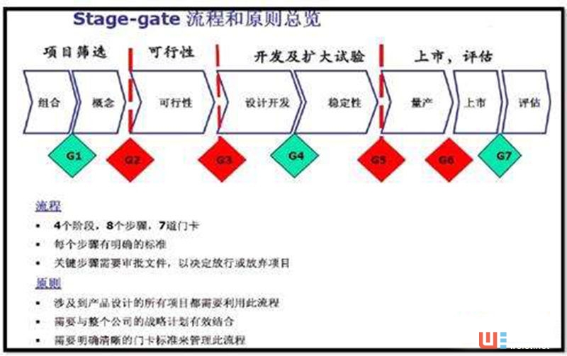 為什么在創(chuàng)新這件事上，大企業(yè)總是輸給創(chuàng)業(yè)公司？