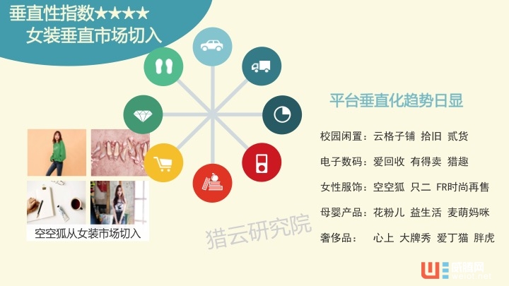 空空狐尸檢報告——閑置物品交易平臺創投生態圖譜 ...