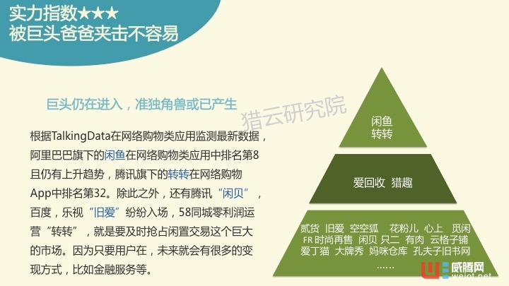 空空狐尸檢報告——閑置物品交易平臺創投生態圖譜 ...