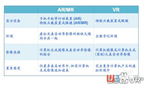 AR、VR、MR哪一個(gè)才是大勢(shì)所趨?