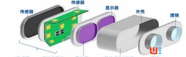 視力矯正神器?!VR 開始干這行了?