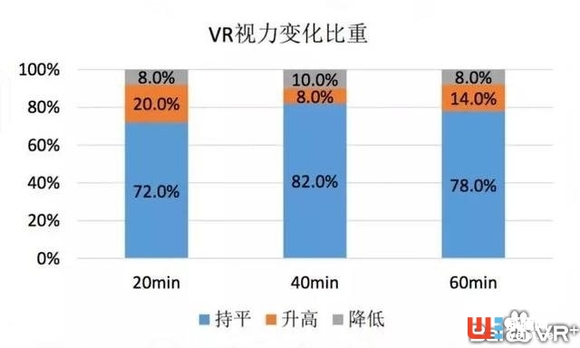 視力矯正神器?!VR 開始干這行了?