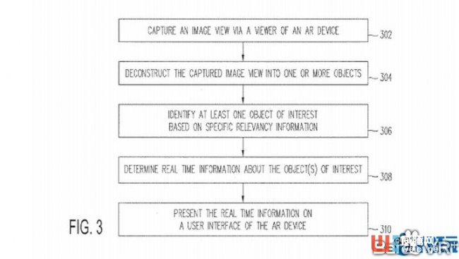 Paypal申請新專利，打造未來感十足的AR支付系統