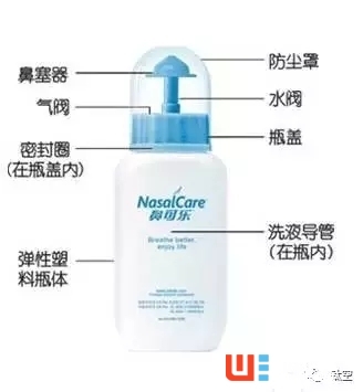 再也不怕沙塵暴，這只洗鼻器讓你隨時通暢呼吸