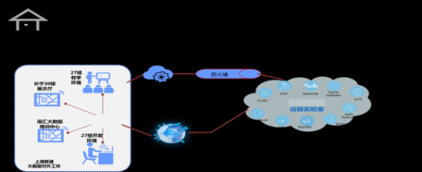 5.17電信日特別報(bào)道:大數(shù)據(jù)夢(mèng)想照進(jìn)現(xiàn)實(shí)