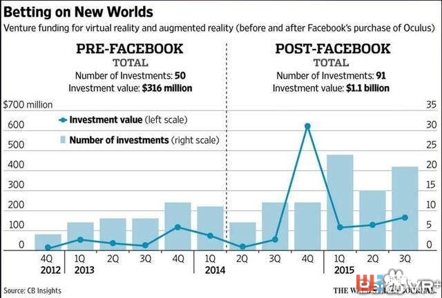 厚德商學院院長陳立文：國內(nèi)VR/AR投資和創(chuàng)業(yè)機會將出現(xiàn)在這6個方面 ...