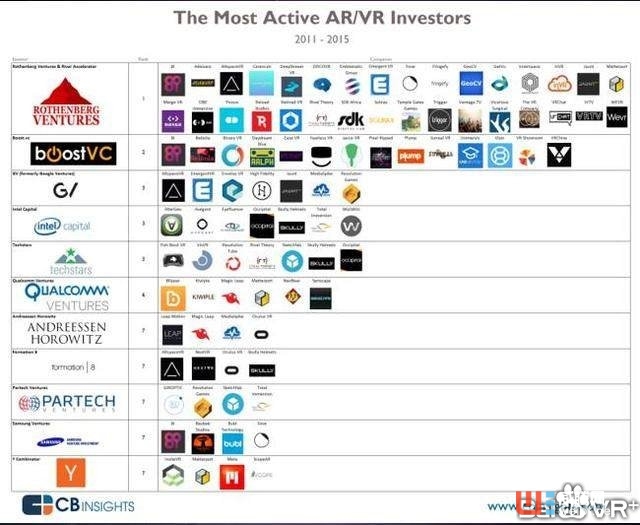 厚德商學院院長陳立文：國內(nèi)VR/AR投資和創(chuàng)業(yè)機會將出現(xiàn)在這6個方面 ...