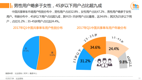 性別%20年齡占比.png