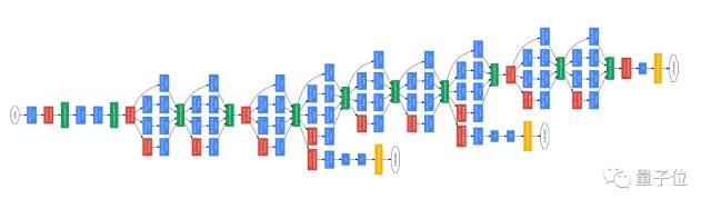Google展示AI新實力:讓神經網絡設計神經網絡