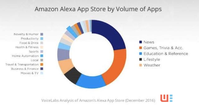 打破亞馬遜Echo布局：月石能否引領(lǐng)中國(guó)智能家居市場(chǎng) 打破亞馬遜Echo布局：月石能否引 ...