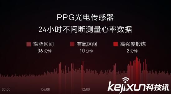 米動健康手環，五大特性全解析