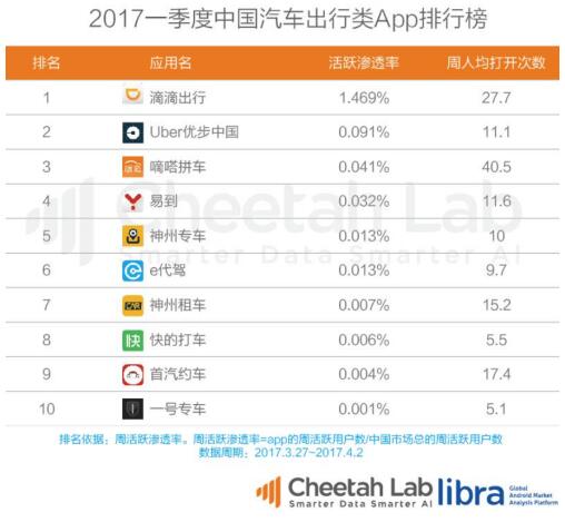 這次ofo又雙叒叕能喊話摩拜“另外50城沒有你很孤獨”
