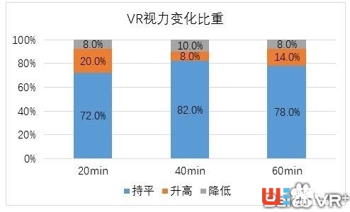 VR不只是娛樂！VR還能夠幫助我們進行視力矯正