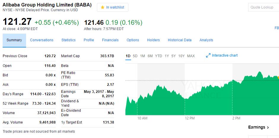 阿里巴巴股價由跌轉(zhuǎn)漲:盈利不及預(yù)期但營收增長加速