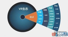 南京建VR開放服務平臺,欲構建“VR+”生態圈