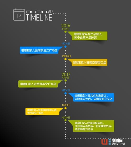 蘇寧12大云店上線嘟嘟E家智能家居產品 12家蘇寧云店上線嘟嘟E家智能家居產品 12家蘇寧云店上線嘟嘟E家智能家居產品 12家蘇寧 ...