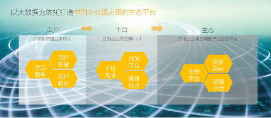 紛享銷客黃海鈞:做風口上的鷹