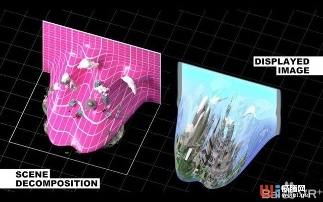 你的Daydream 頭顯每周用到40分鐘了嗎？