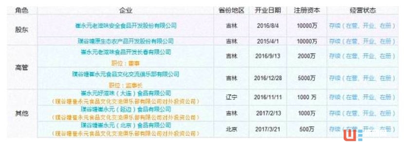 崔永元創業緊抓新零售風口,旗下璞谷塘生鮮零售平臺專賣非轉基因食品 ...