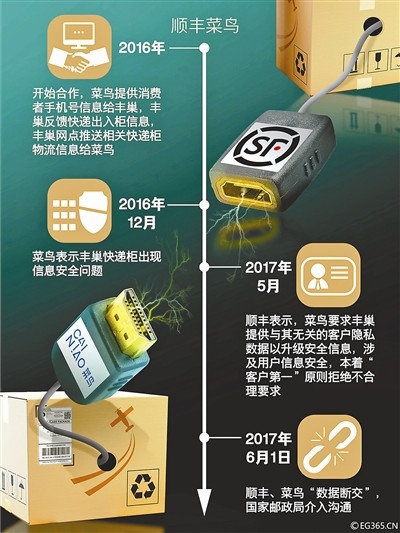 四大電商全面支持順豐,你支持哪一邊?