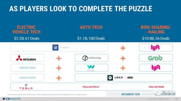 影響無人駕駛技術未來發展的六大趨勢