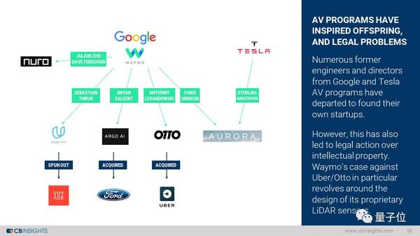 影響無人駕駛技術(shù)未來發(fā)展的六大趨勢(shì)