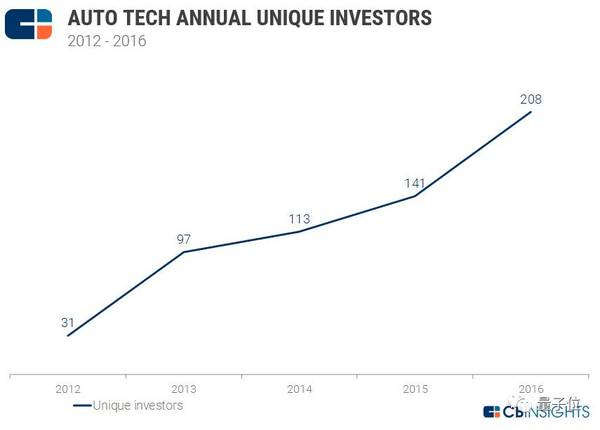 影響無人駕駛技術未來發展的六大趨勢