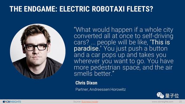 影響無人駕駛技術未來發展的六大趨勢