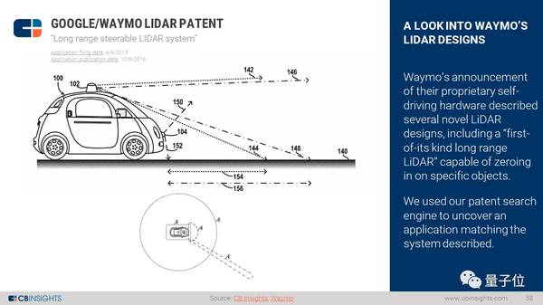 影響無人駕駛技術(shù)未來發(fā)展的六大趨勢(shì)