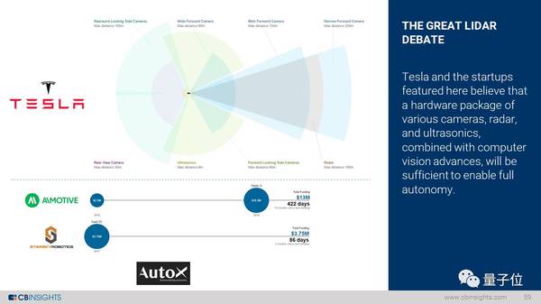 影響無人駕駛技術(shù)未來發(fā)展的六大趨勢(shì)