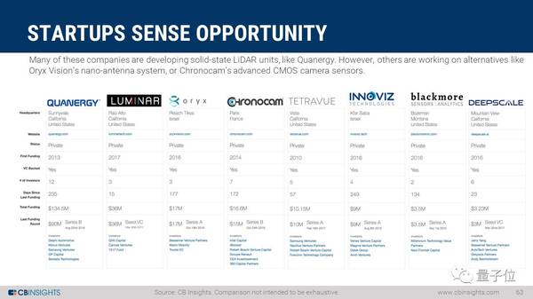 影響無人駕駛技術(shù)未來發(fā)展的六大趨勢(shì)