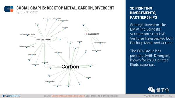 影響無人駕駛技術(shù)未來發(fā)展的六大趨勢(shì)