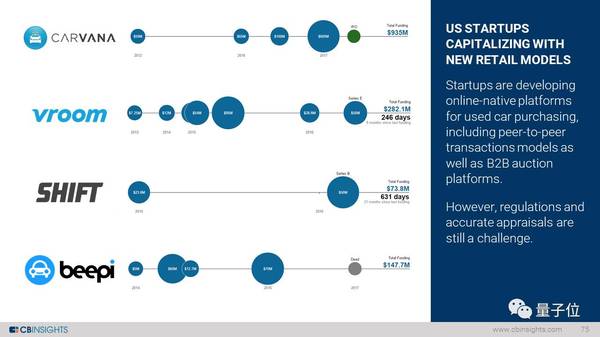 影響無人駕駛技術(shù)未來發(fā)展的六大趨勢(shì)