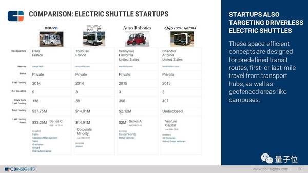 影響無人駕駛技術(shù)未來發(fā)展的六大趨勢