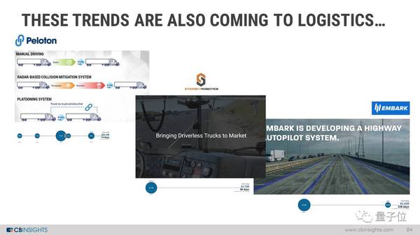 影響無人駕駛技術(shù)未來發(fā)展的六大趨勢