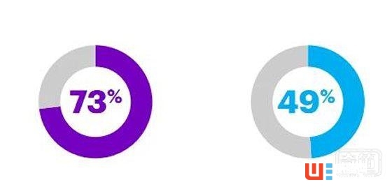 醫療物聯網投資趨勢報告:2020年市場價值將達1630億美元