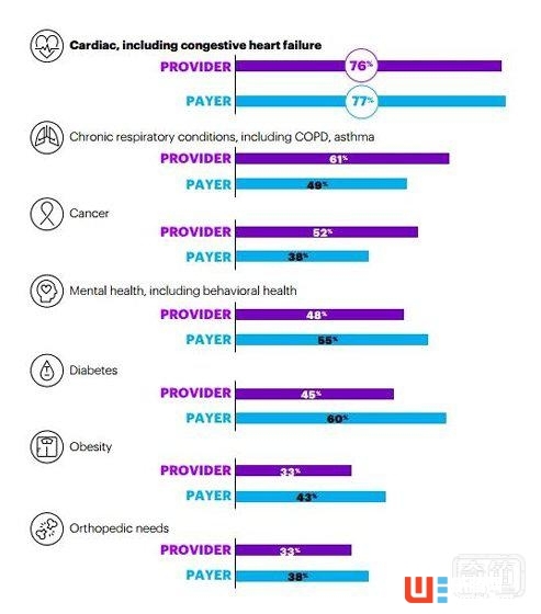 醫療物聯網投資趨勢報告:2020年市場價值將達1630億美元