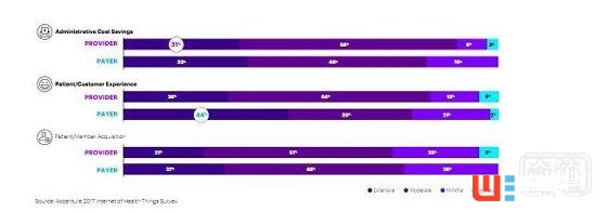 醫療物聯網投資趨勢報告:2020年市場價值將達1630億美元