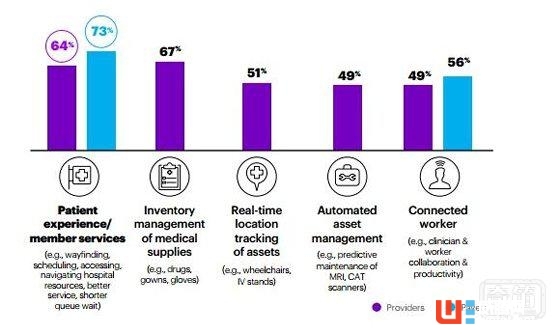 醫療物聯網投資趨勢報告:2020年市場價值將達1630億美元