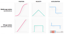 VR中的運動難題,該如何解決?